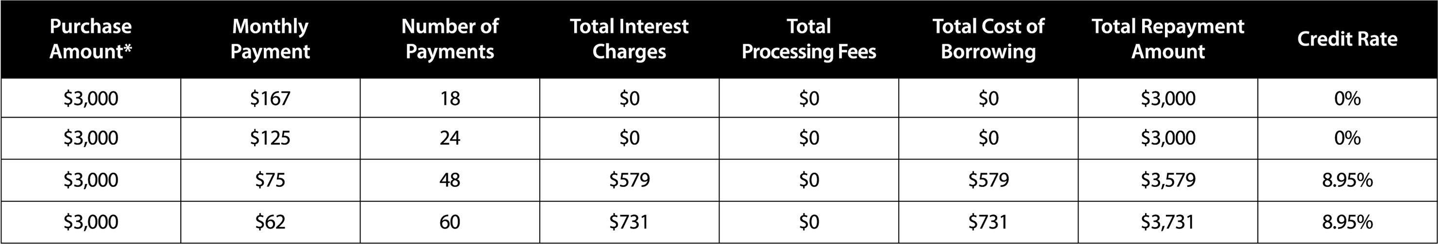 PayBright financing examples